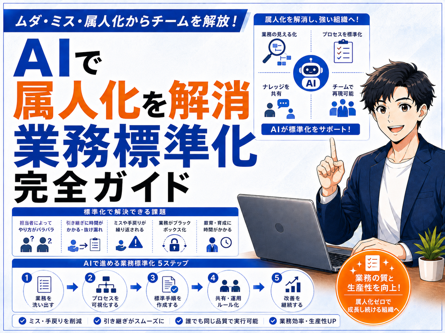 AIで属人化を解消する業務標準化完全ガイド