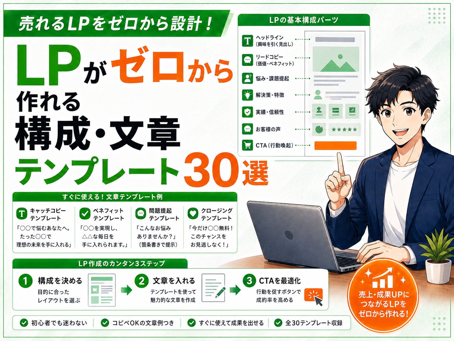 LPがゼロから作れる構成・文章テンプレート30選