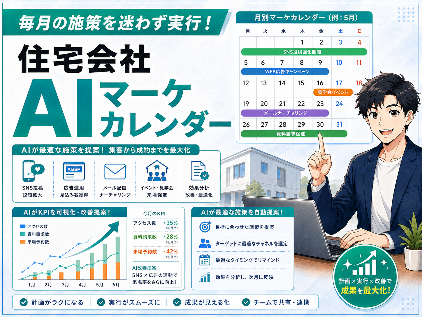 住宅会社AIマーケカレンダー