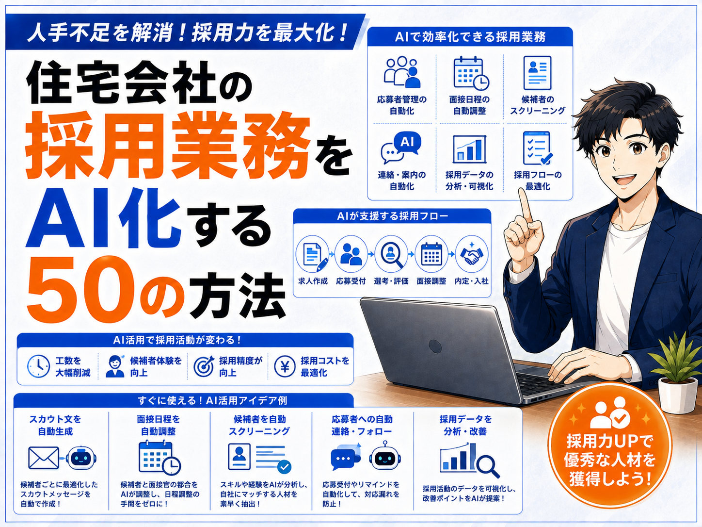 住宅会社の採用業務をAI化する50の方法