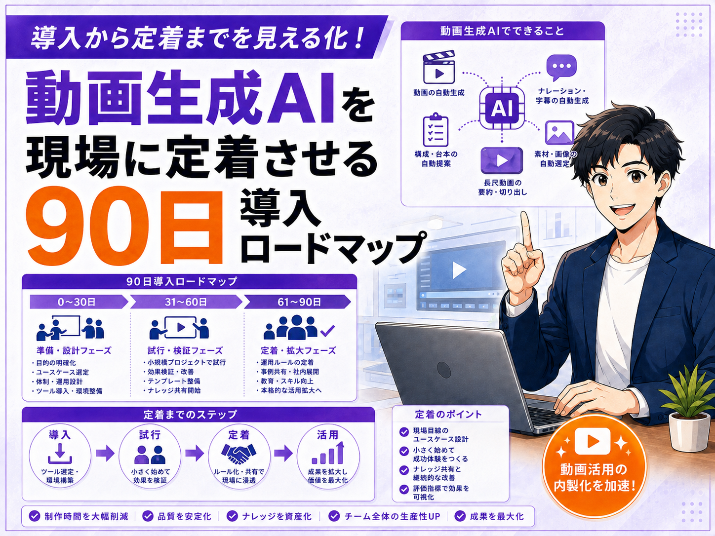 動画生成AIを現場に定着させる90日導入ロードマップ
