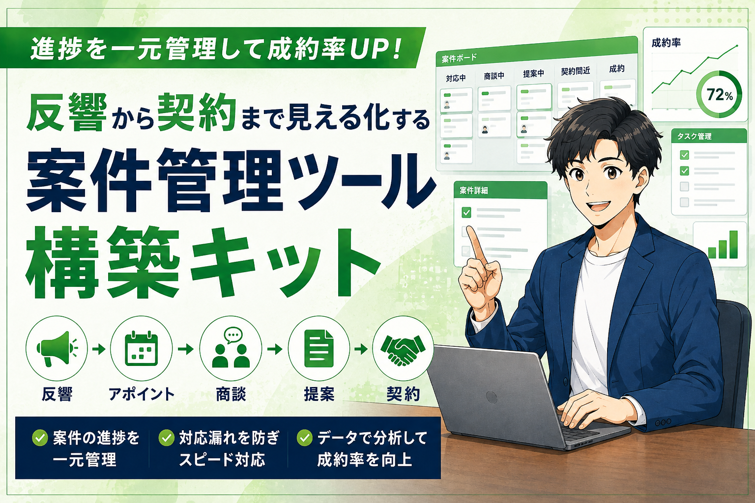 反響から契約まで見える化する案件管理ツール構築キット