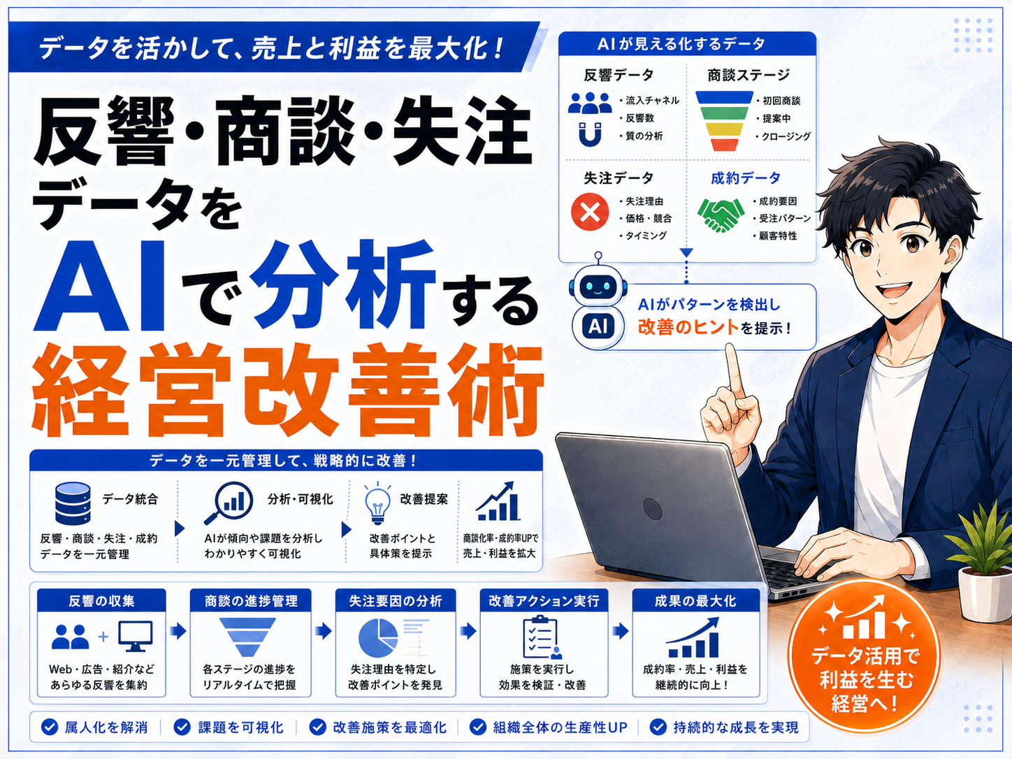 反響・商談・失注データをAIで分析する経営改善術
