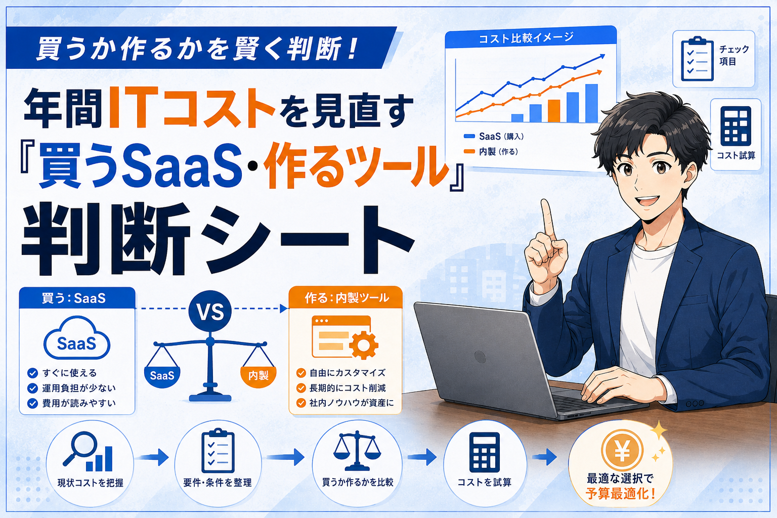 年間ITコストを見直す「買うSaaS・作るツール」判断シート