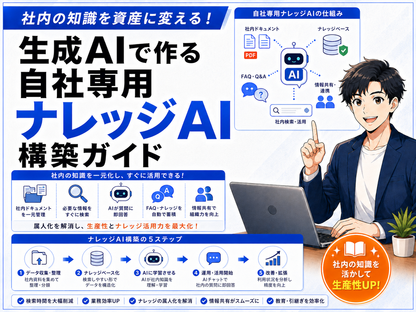生成AIで作る自社専用ナレッジAI構築ガイド