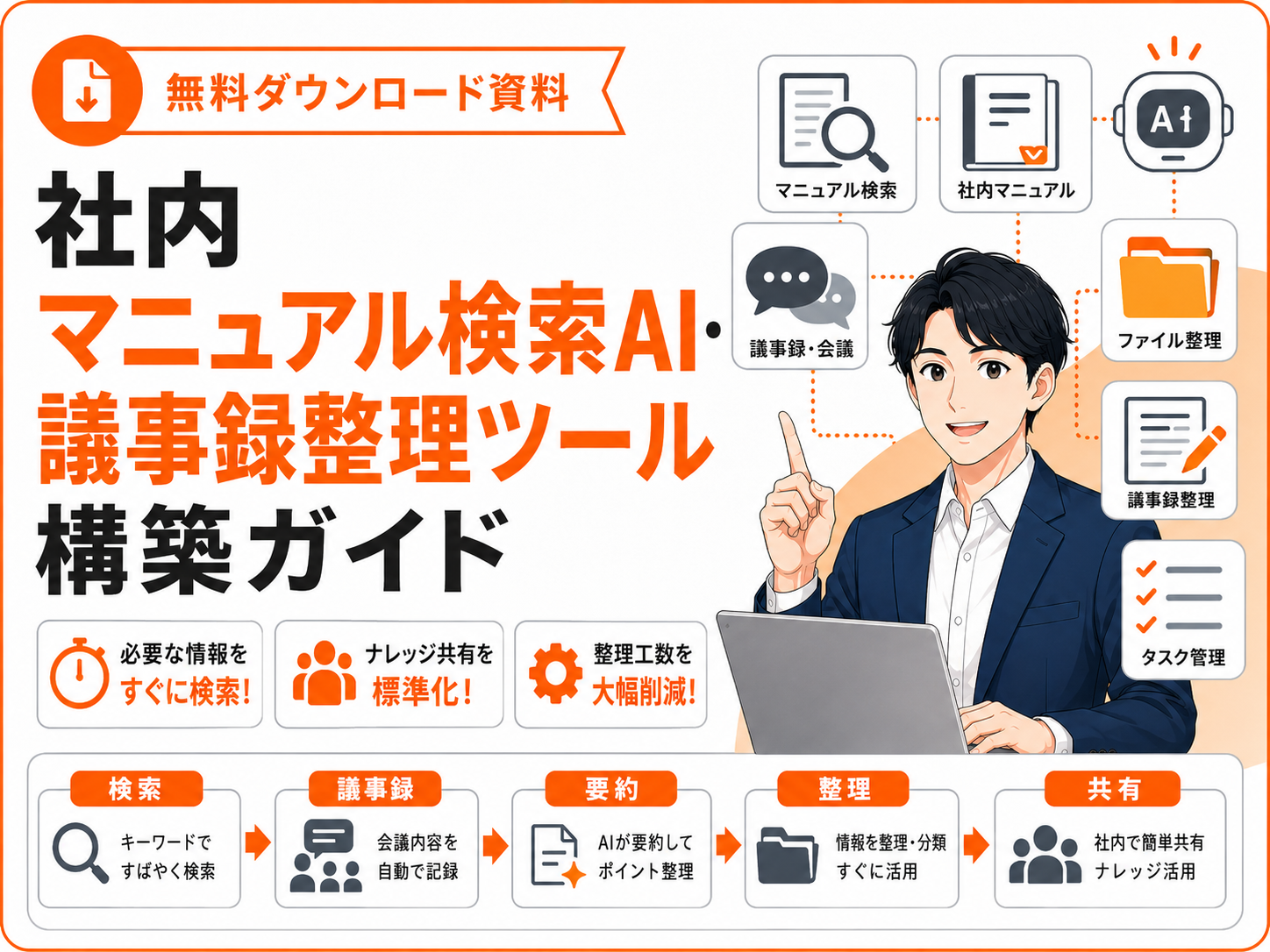 社内マニュアル検索AI・議事録整理ツール構築ガイド
