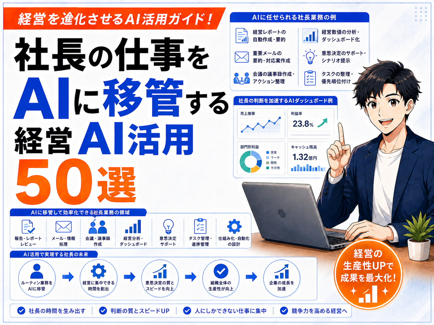 社長の仕事をAIに移管する経営AI活用50選